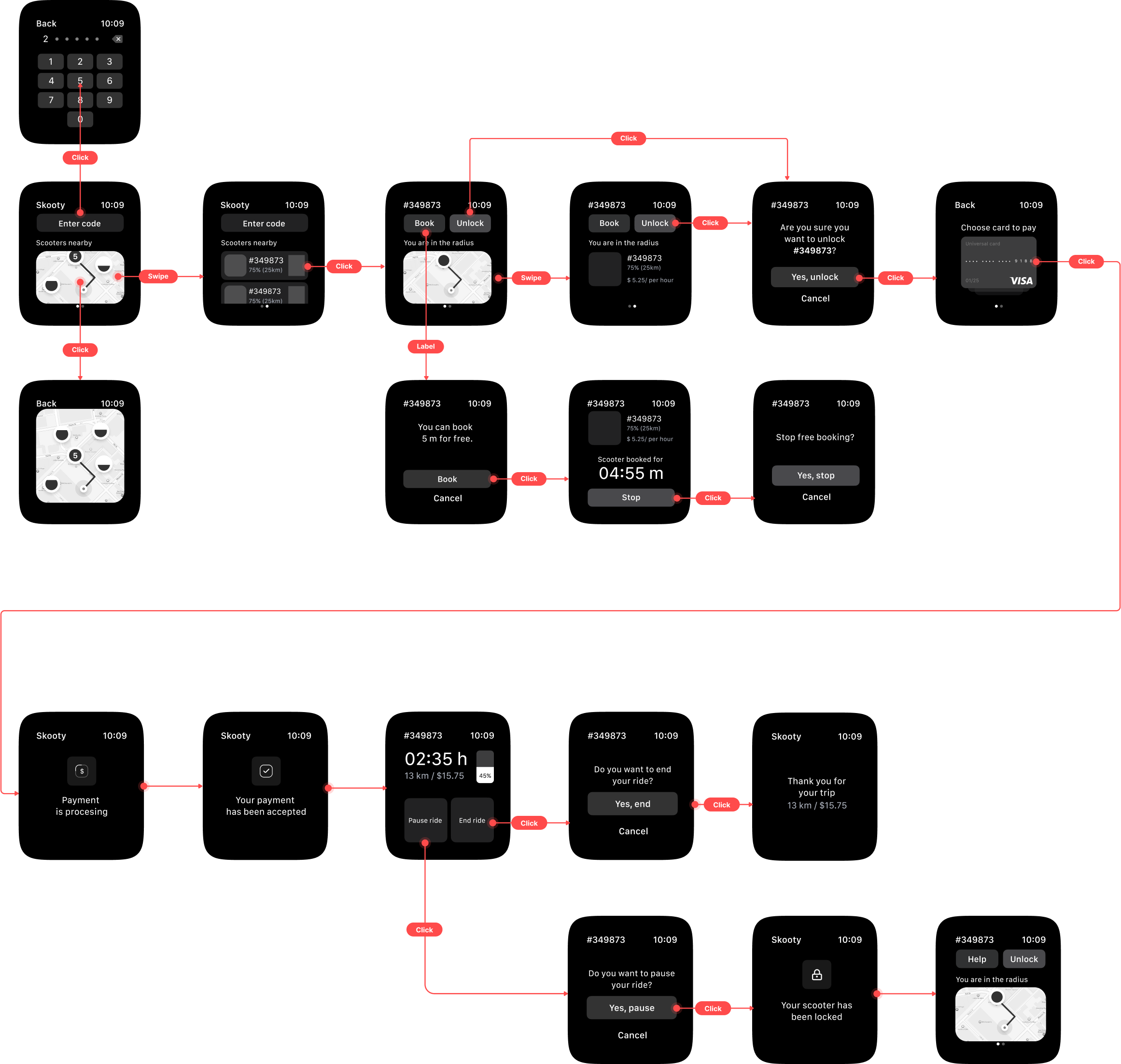 Wireframes